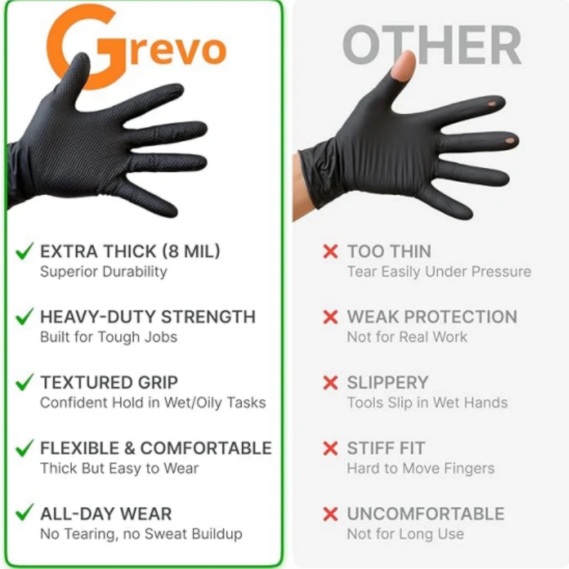 8Mil Heavy Duty Black Nitrile  - Nitrile Mechanic Glove 评论和价格