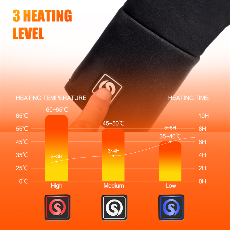 Rechargeable Electric Liner He - Heat Resistant Glove 评论和价格